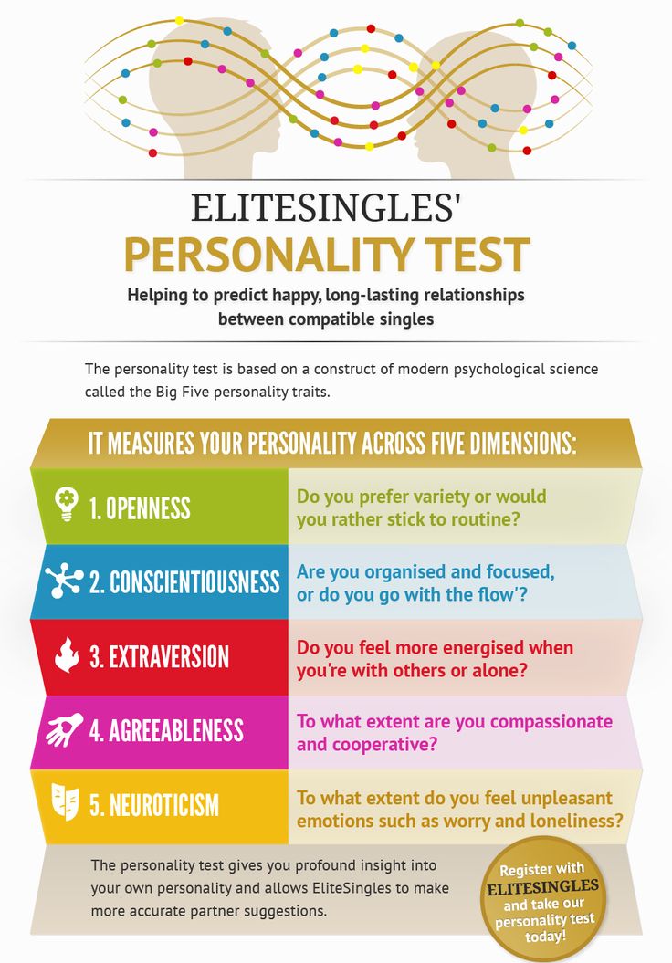 Fast personality test