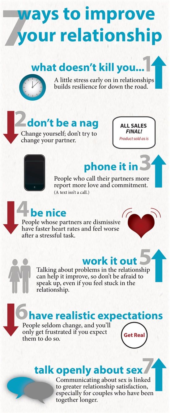 Image result for 10 Love Tips for Lasting Relationships infographics