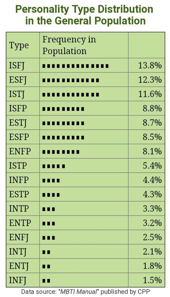 Scanner personality type