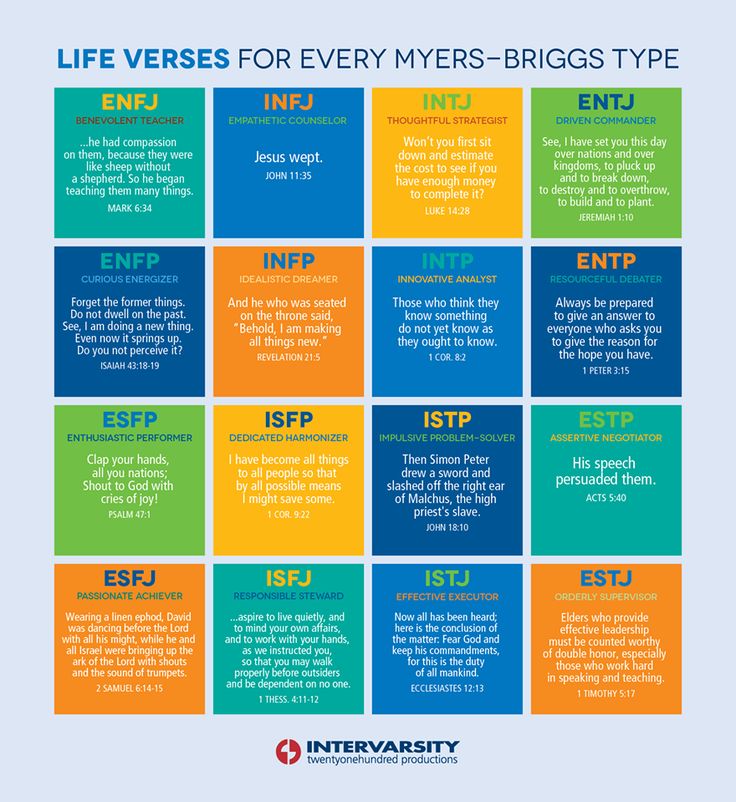 Type a personality types