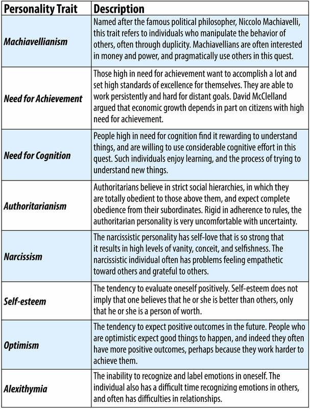 What are the five personality traits