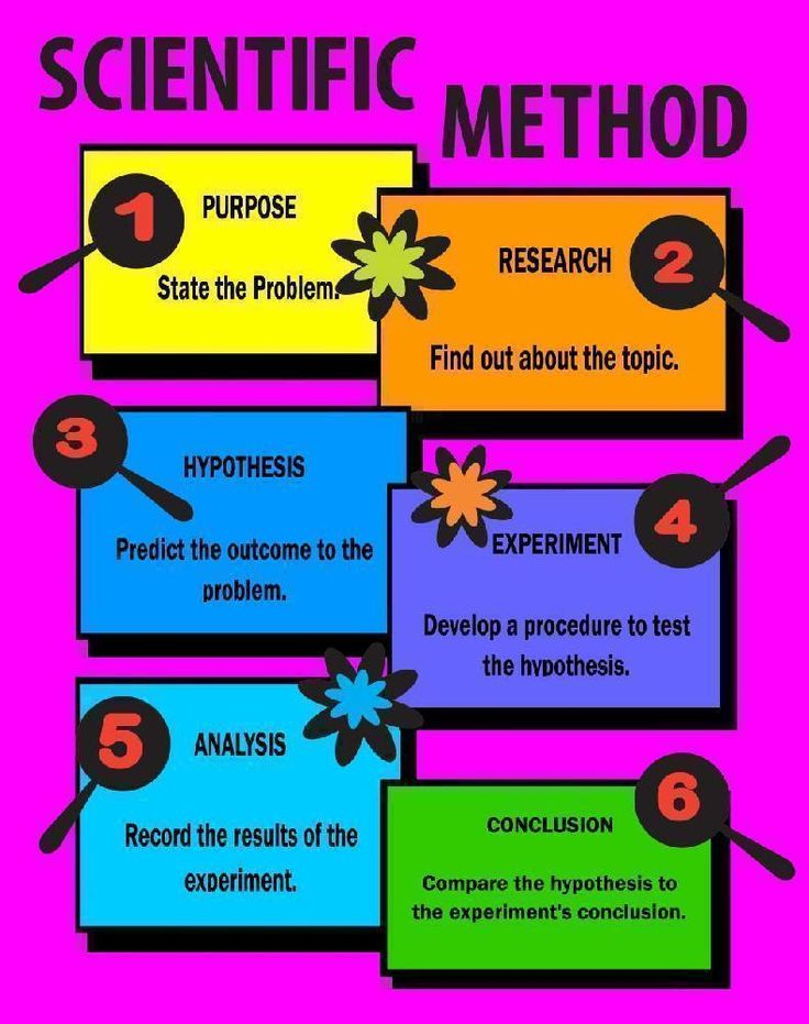 Observational method definition