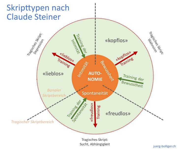 Rudolf steiner personality types