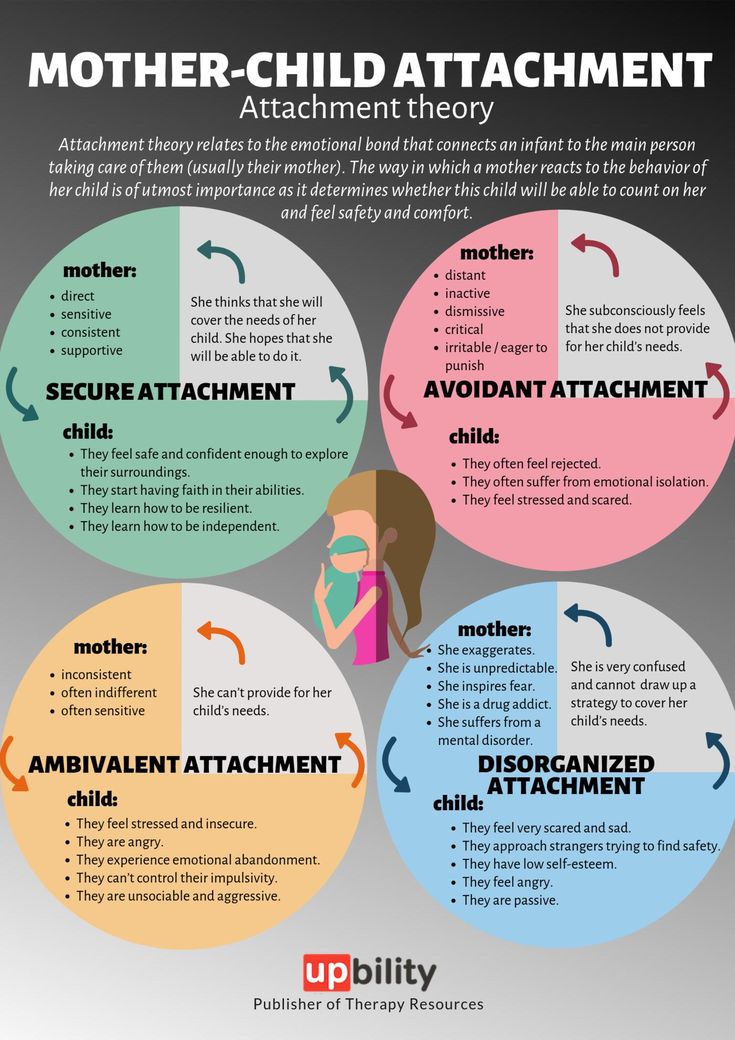 Infant attachment styles