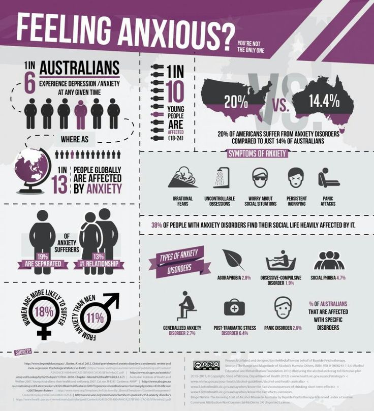 Work anxiety disorder