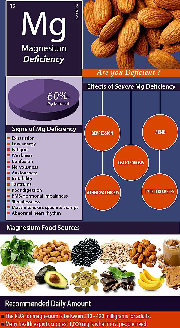 Adhd and magnesium