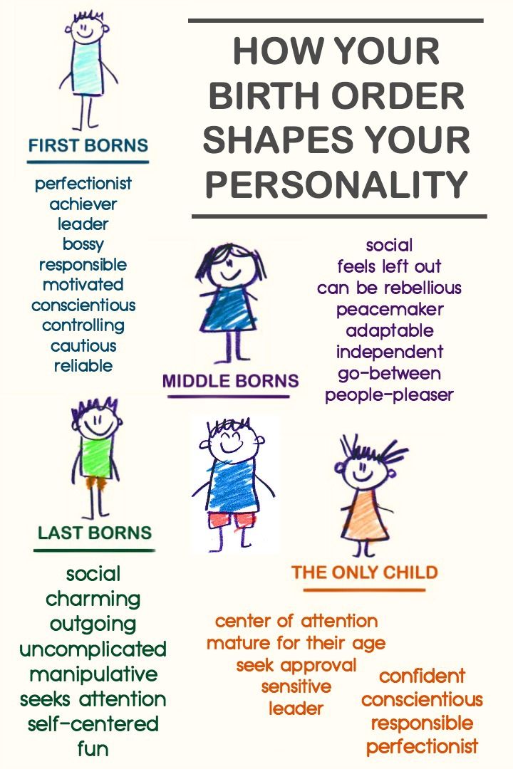 Personality traits of middle child