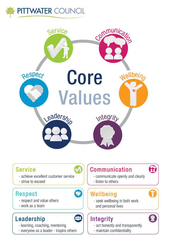 Value core 2. Personal brand Statement.