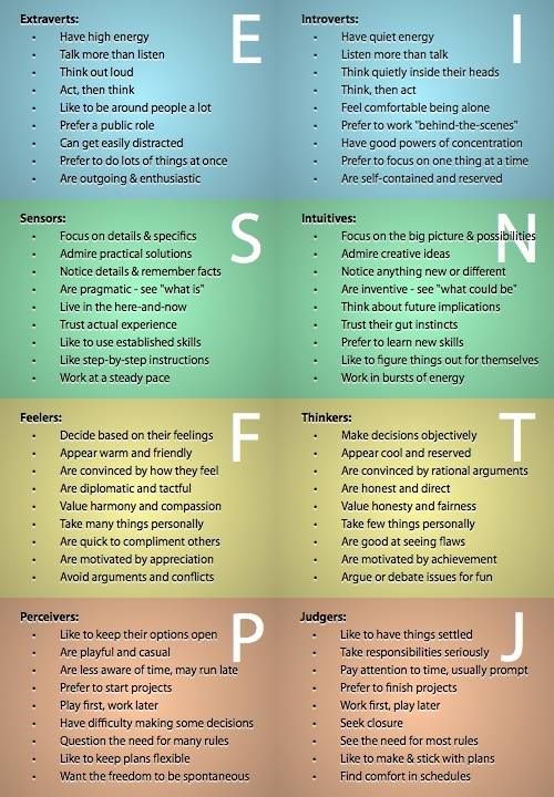 4 personality types colours