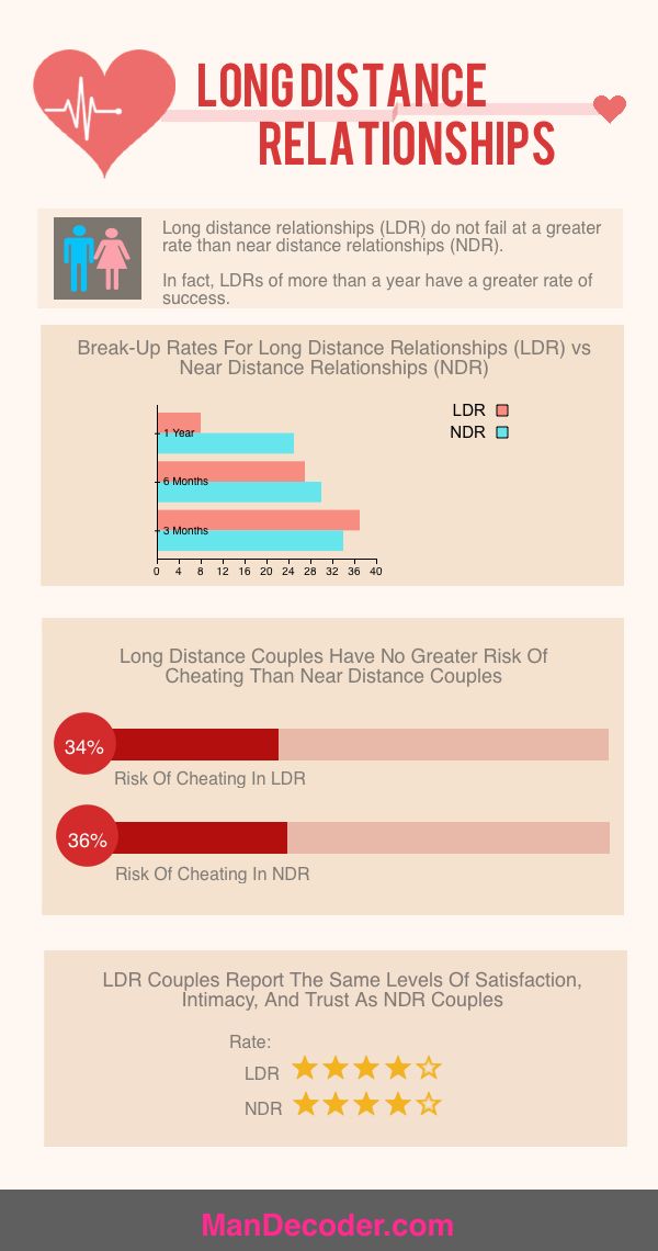 Long-Distance Relationship: How to Make It Work