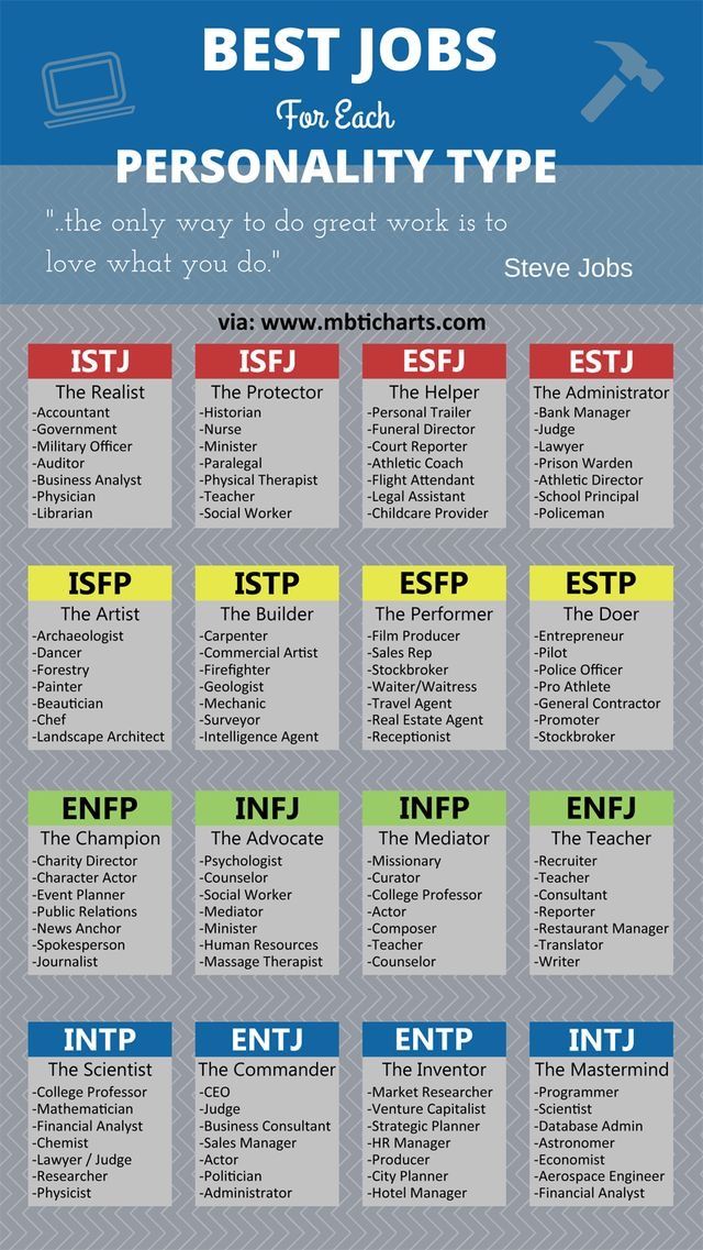 The Dream Date of Every Myers-Briggs® Personality Type - Psychology Junkie