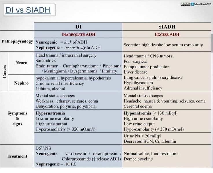 Lists of mental disorders and symptoms