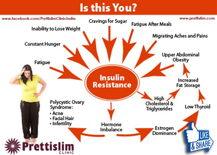 Treating chemical imbalance