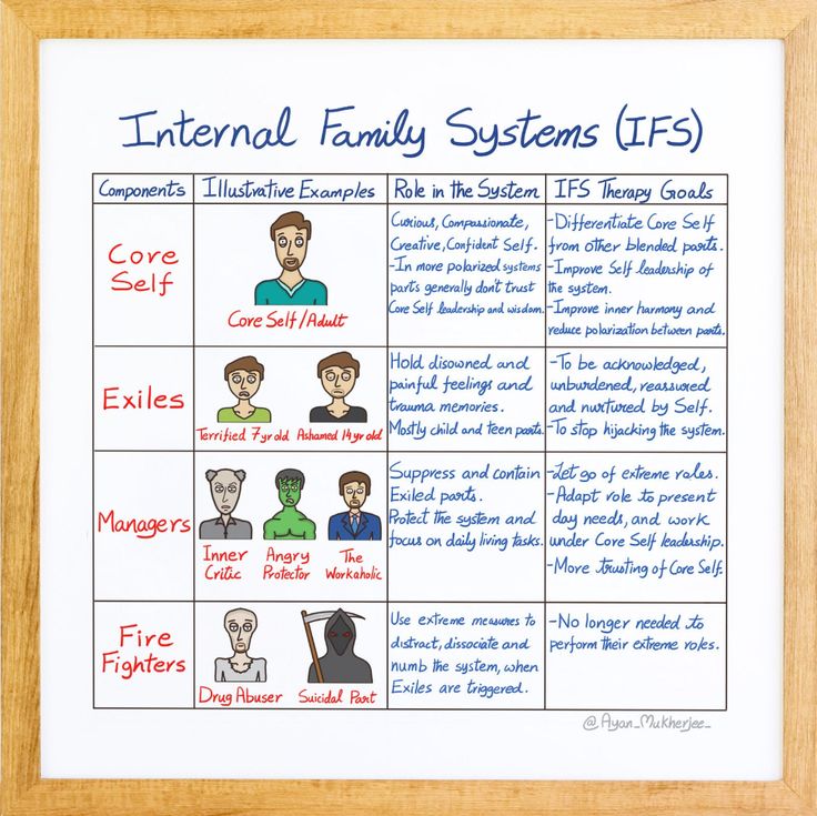 Closed family systems