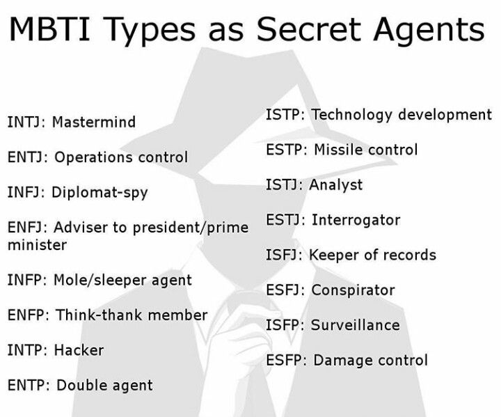 Mbti personality types funny