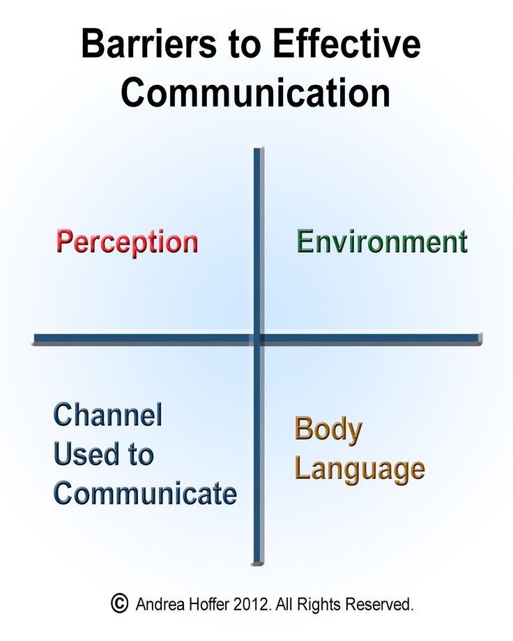 Communicating effectively in relationships