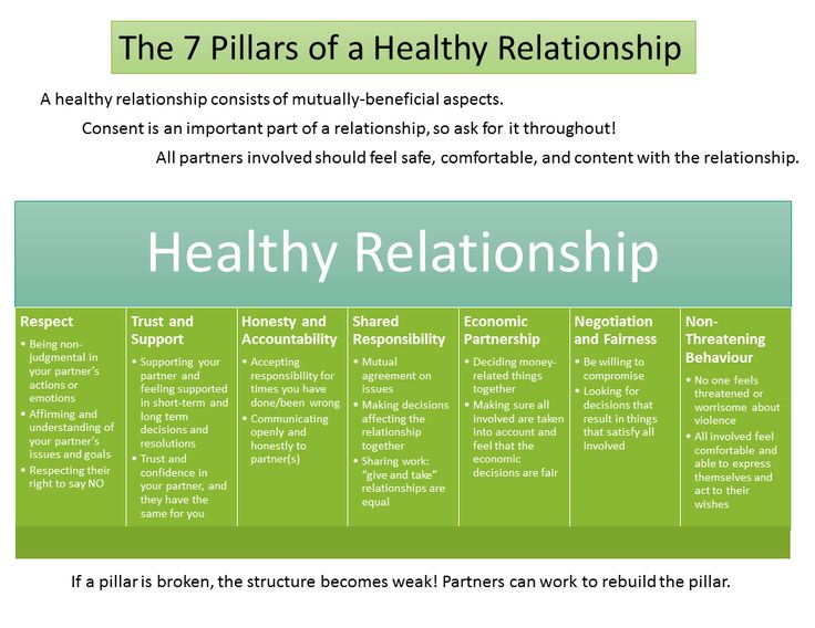 Examples of healthy relationships