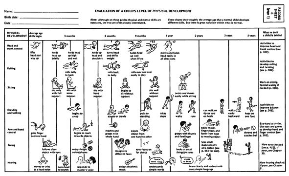 Developmental disorders in children list