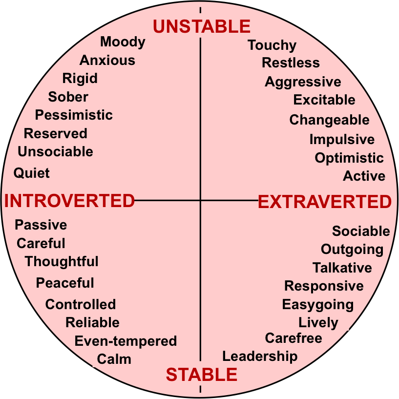 Extrovert introvert relationships