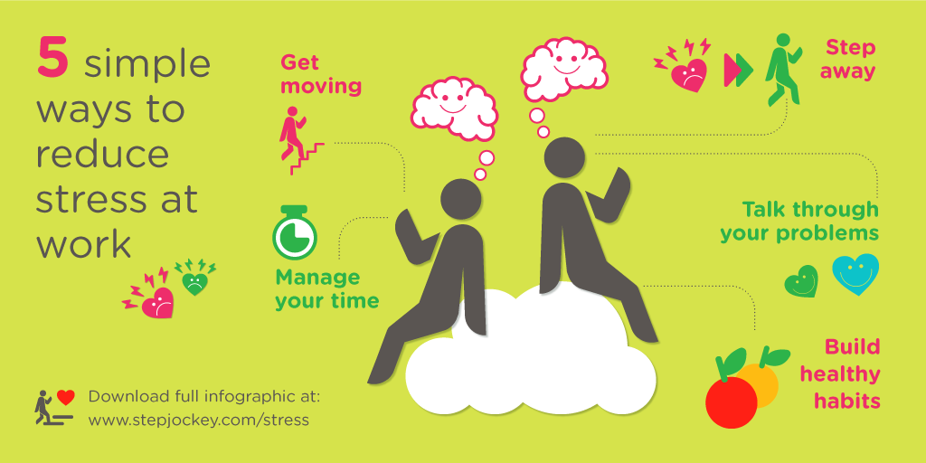 Some ways to reduce stress. How to avoid stress. How to deal with stress at work.