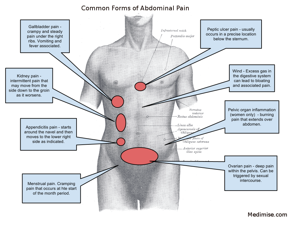 Stress causing chest pain left side