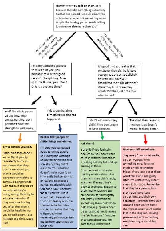 Borderline personality disorder en espanol