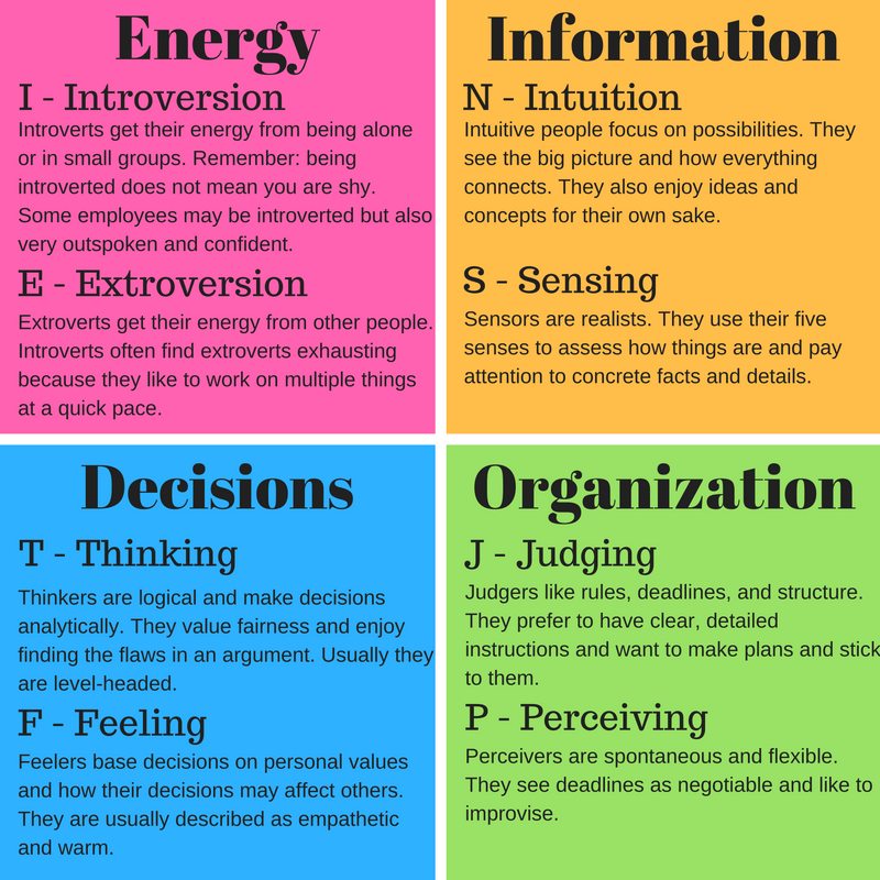 Type a or b personality quiz