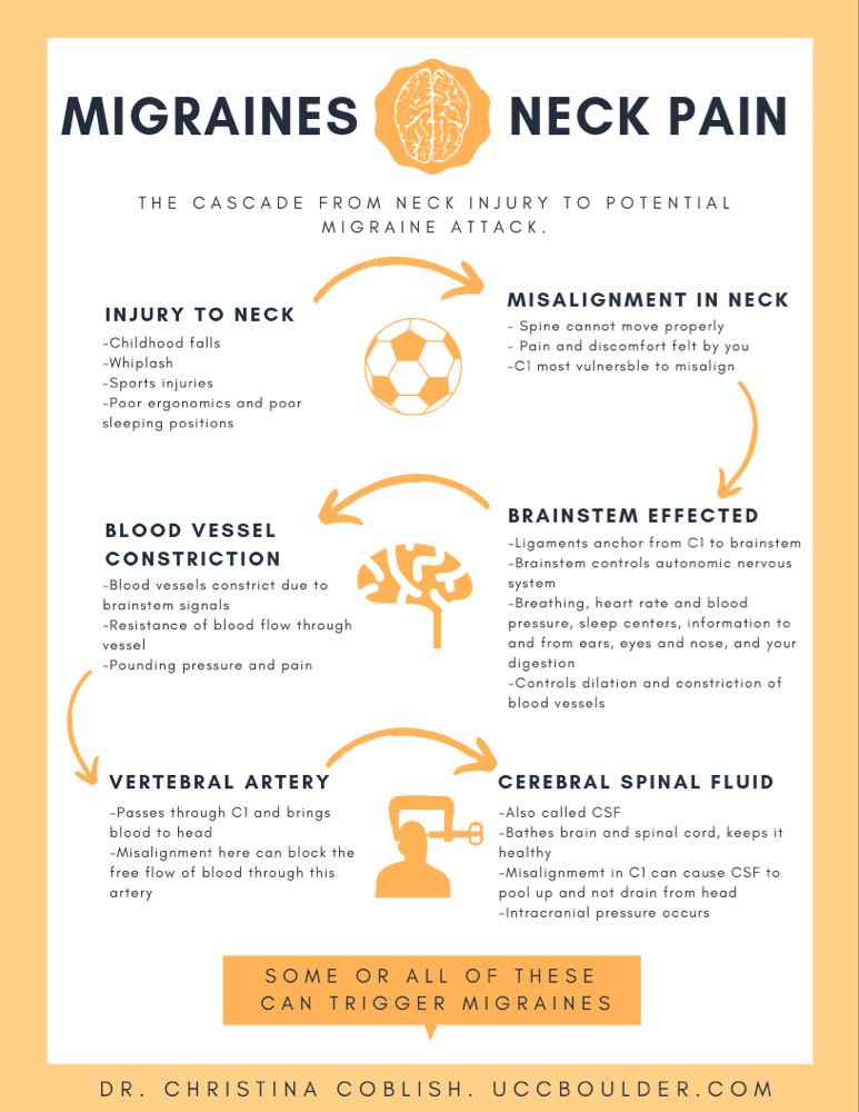 Natural ways to help a migraine