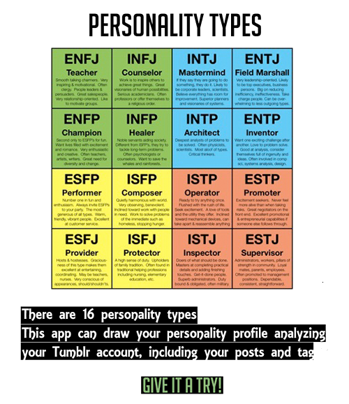 Тип личности isfp описание. ENFP-T Тип личности. ENFP И ENFJ. Тест MBTI estj. MBTI ENFP.