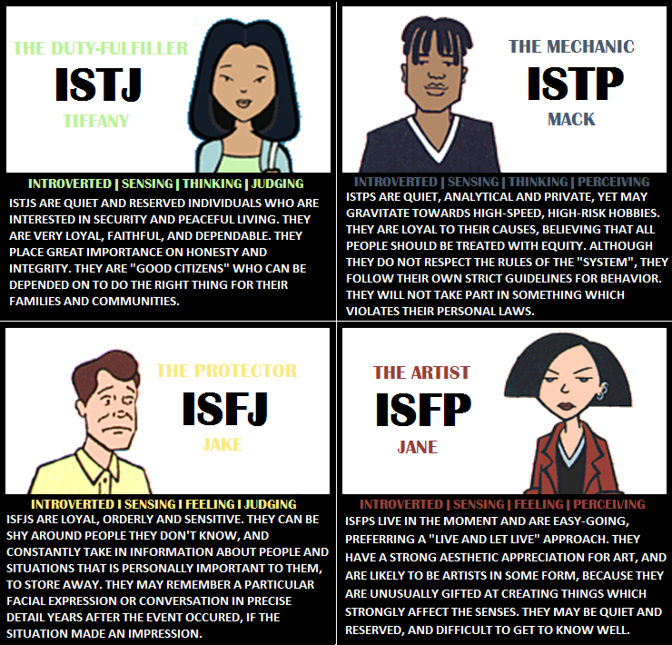 Isfj совместимость. ISTP Тип личности. ISTP Тип личности MBTI.