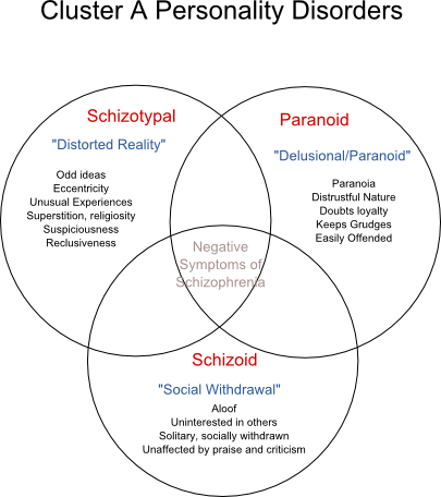 Resilient personality definition