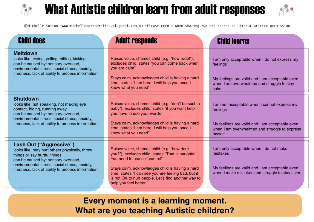 Fling things and people scripts. High functioning Autism. Autistic what is it. Autistic traits. What might autistic people like.