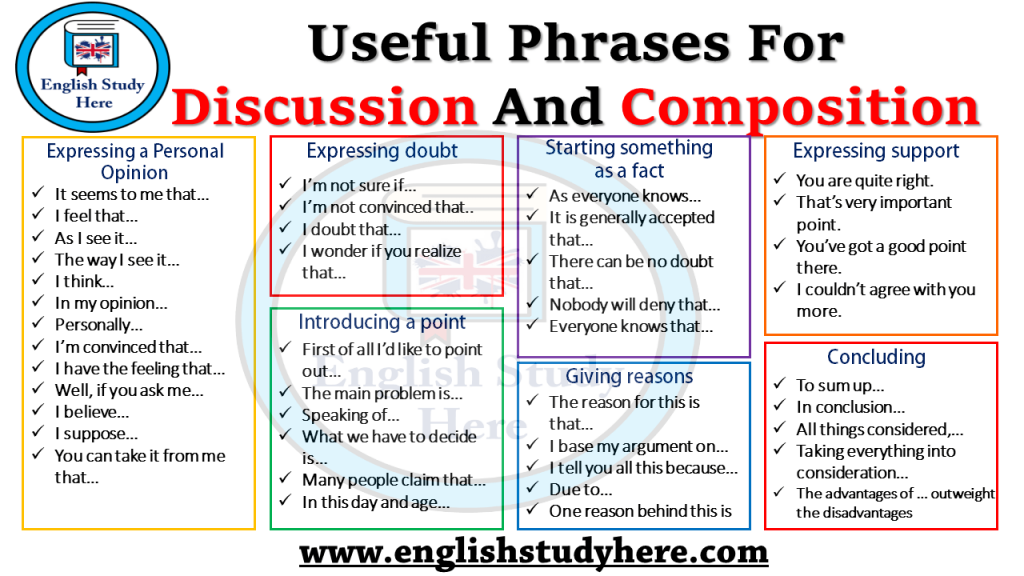 Фразы на английском. Useful phrases in English. Useful phrases for discussion. Useful phrases for discussion in English.
