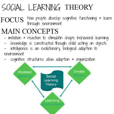 Social learning theory imitation hot sale