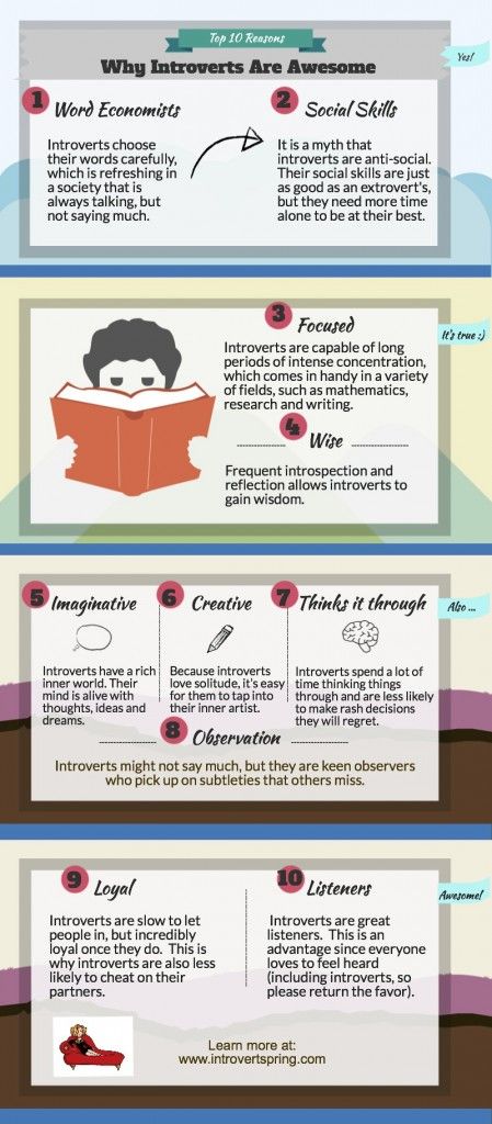 Other words for introvert