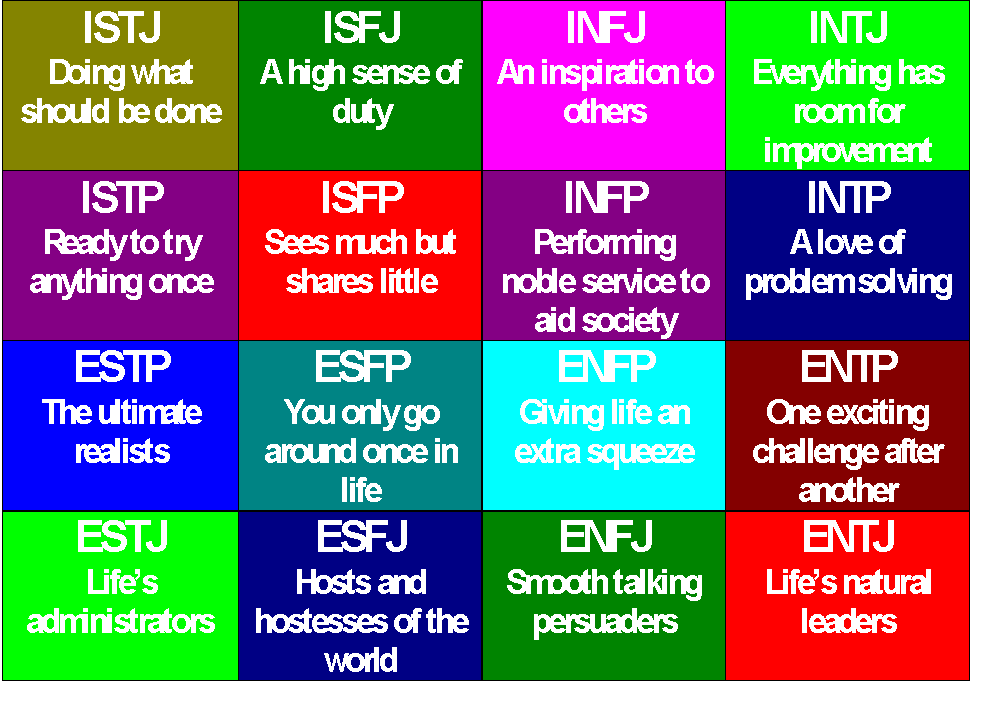 Introvert extrovert test myers brigg