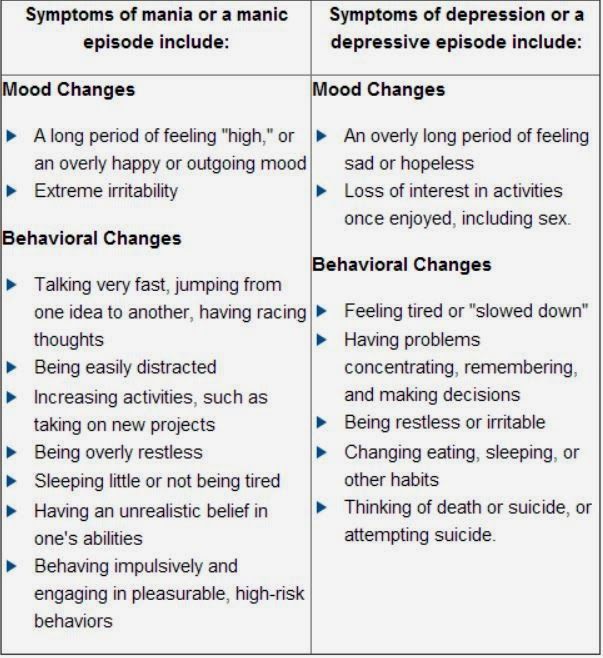 Bipolar decision making