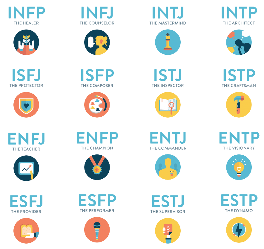 Entj a тип личности. ENFJ И ESFP. Типы личности MBTI ISFP. Estj Тип личности. Тип личности INFP MBTI.