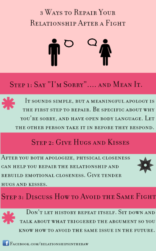 How to be better in your relationship