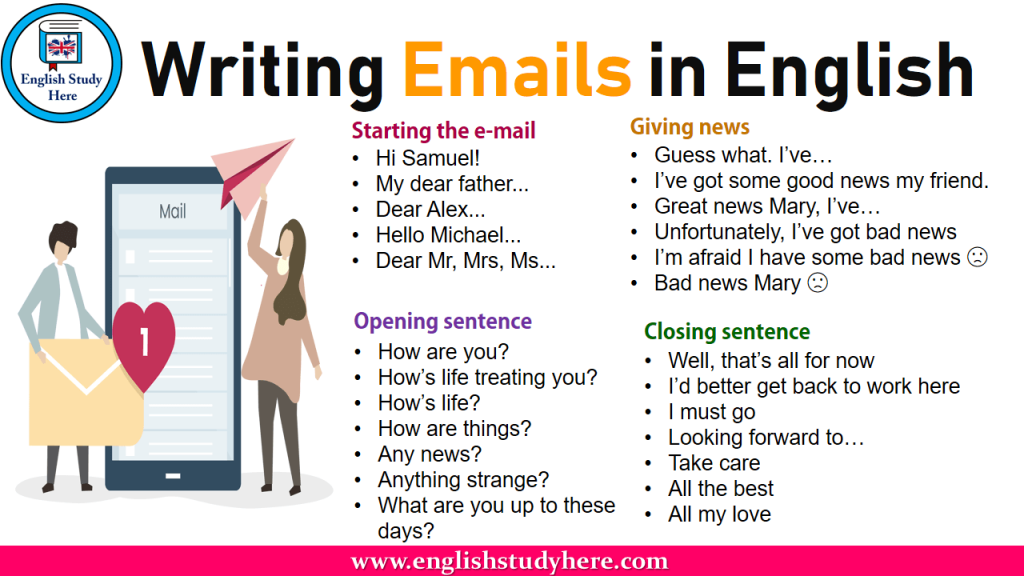 A finishing lesson. Writing emails in English. How to write an email. How to write an e-mail in English. Writing an email English.