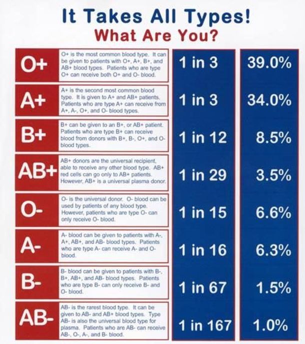 What does your blood type mean personality