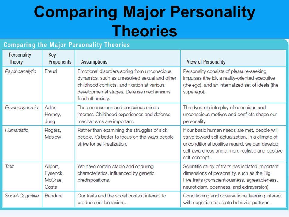 Psychodynamic therapy involves