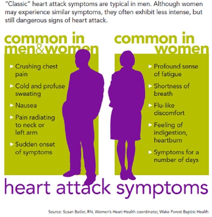 A woman is heart. Heart Attack Symptoms. Heart Attack woman.