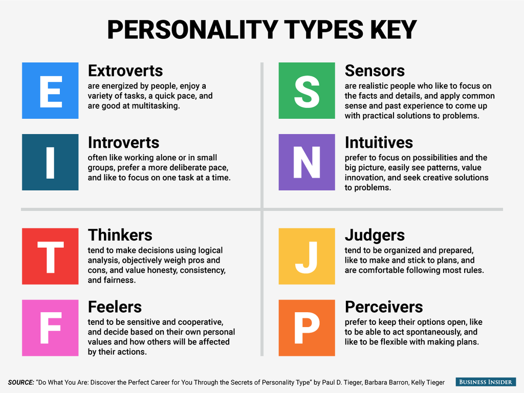 Type a personality behavior