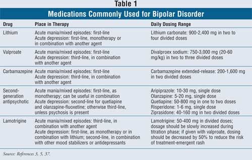 Bipolar mixed icd 10