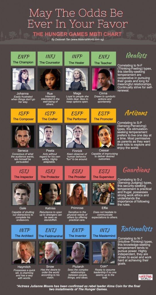 The Breakfast Club: Mbti® Types Of The Main Characters - IMDb