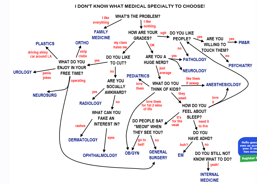 Social awkwardness test