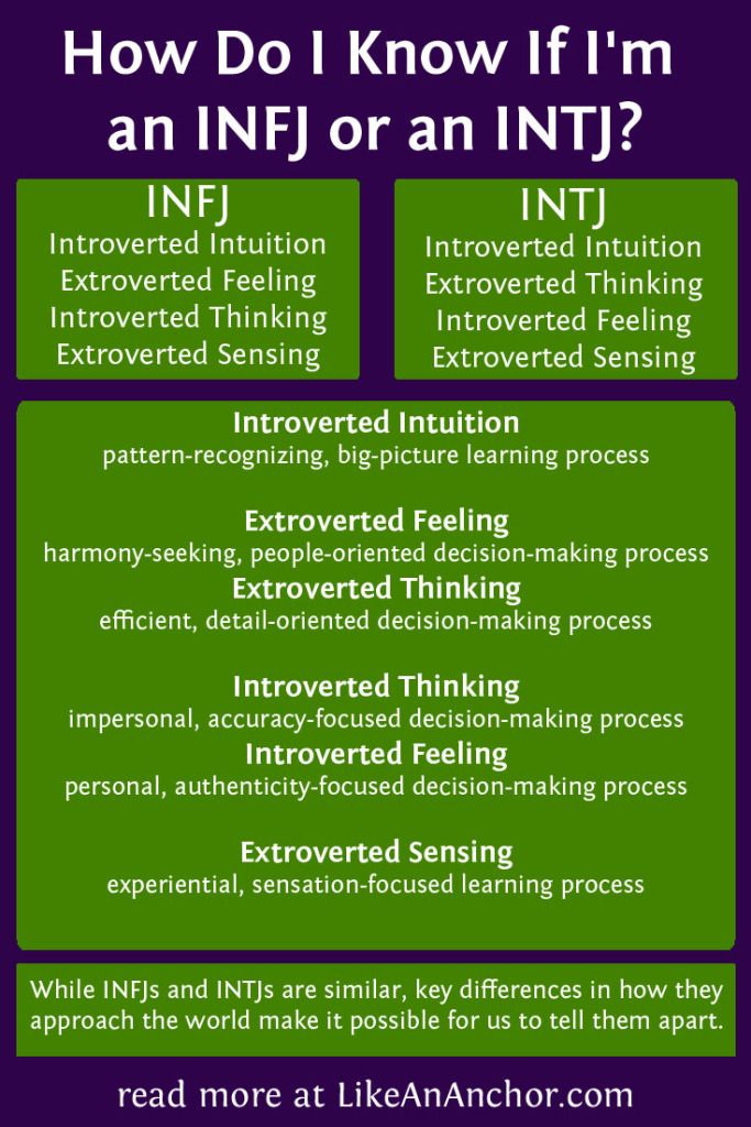 How common is the intj personality type