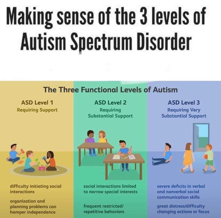 The 3 Levels of Autism: Symptoms and Support Needs