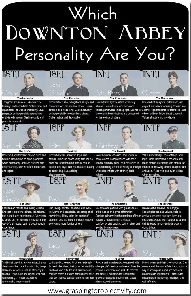 Most independent personality type